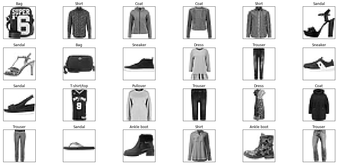 Sample grid of Fashion MNIST images showing various clothing items across 10 categories