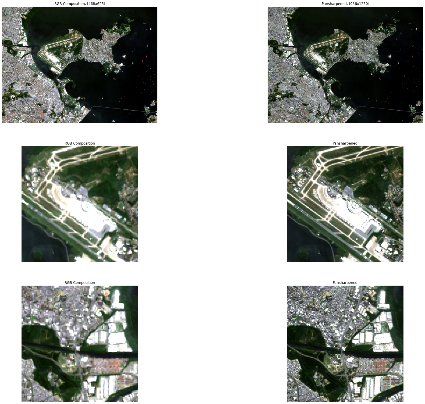 Comparison of original RGB composition at 30m resolution vs pansharpened image at 15m resolution, with zoomed insets showing detail improvement