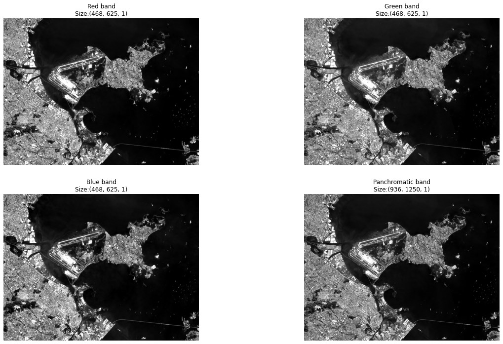 Individual Red, Green, Blue, and Panchromatic bands of the satellite image