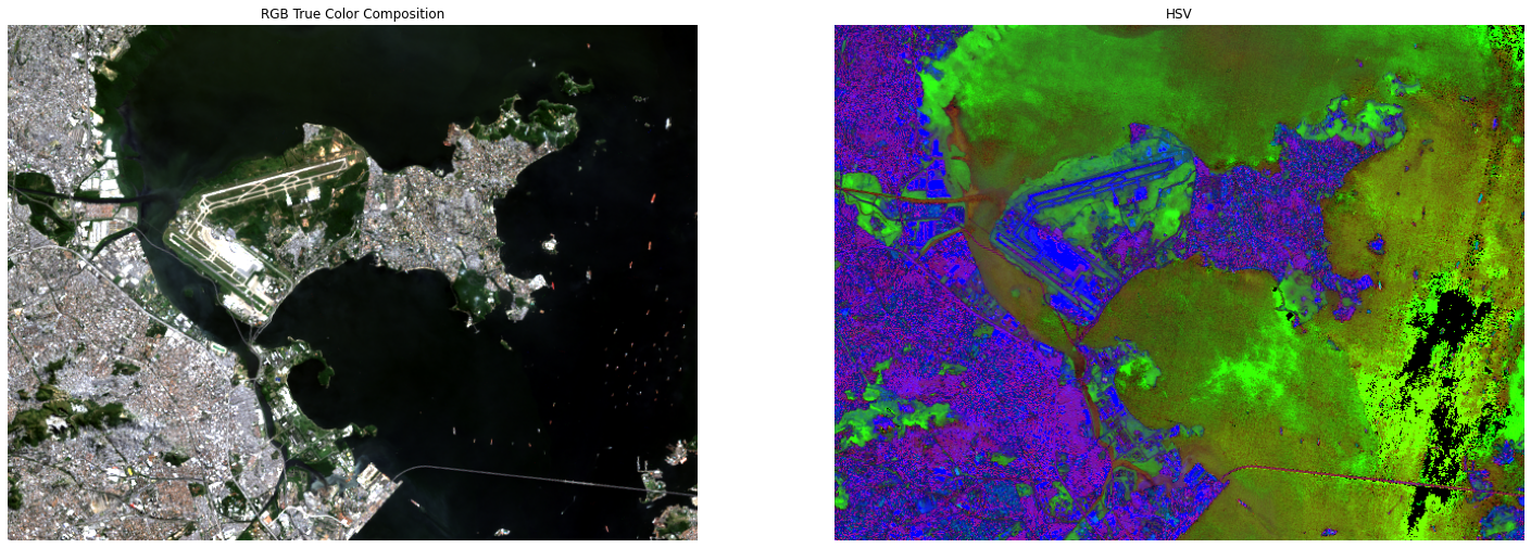 Side-by-side comparison of RGB true color composition and HSV representation