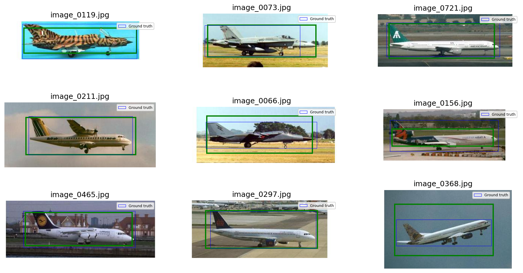 Worst test predictions showing cases with largest bounding box error