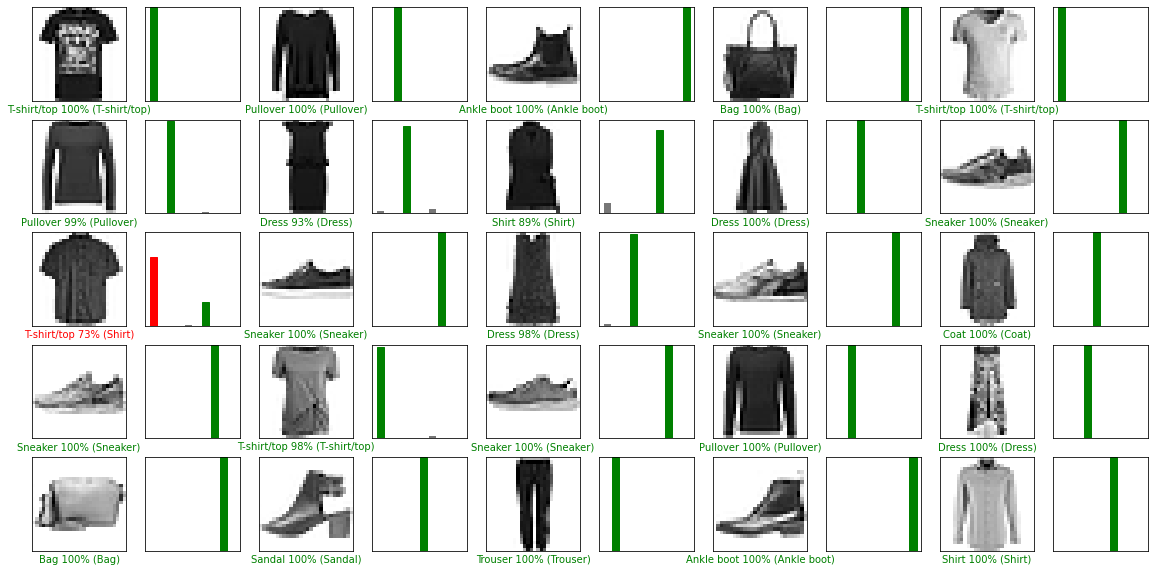 Grid of 25 test predictions with confidence bar charts, showing correct (green) and incorrect (red) classifications