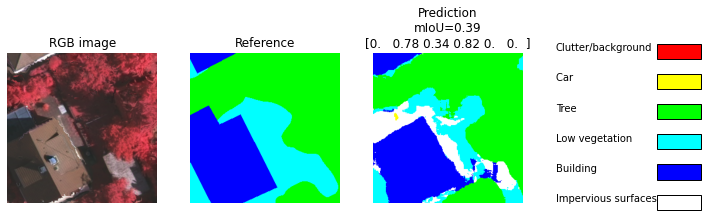 Second U-Net prediction on a test patch