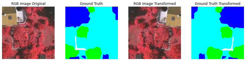Augmented training patch and ground truth