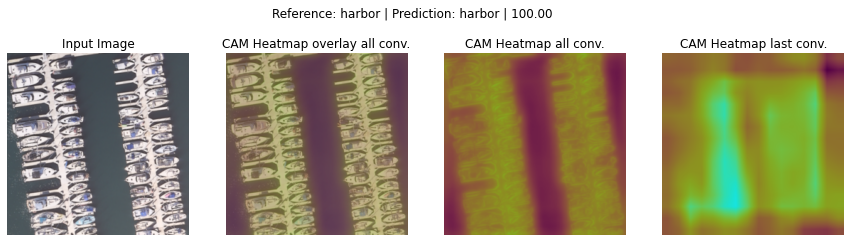 Comparison of input image, all-layer averaged CAM heatmap, and last-layer CAM heatmap for a harbor image