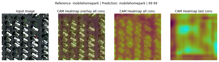 Grad-CAM visualization for a single test image with all-layer and last-layer heatmaps