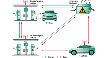 Energy Management System