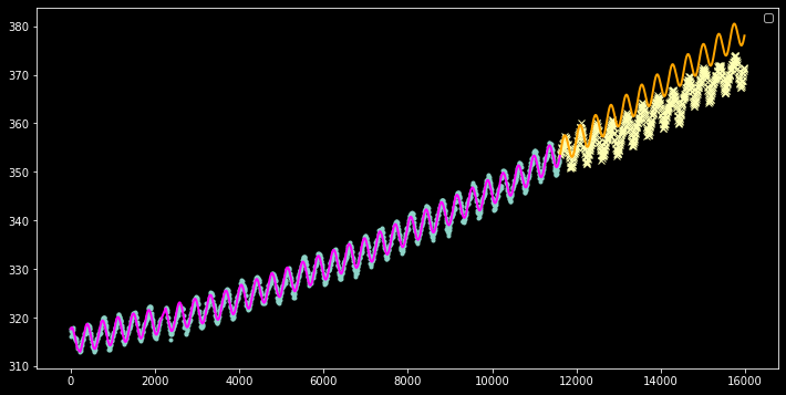 The Forrester function on the unit interval, showing a curve that dips to -6 and peaks near +16