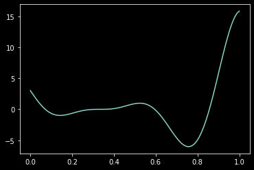 Single hidden layer network with 10 ReLU units approximating the Forrester function with piecewise-linear segments