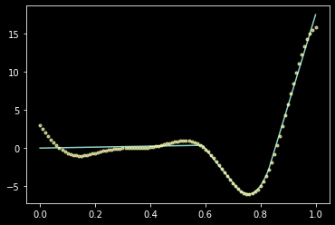 Two hidden layer network closely approximating the Forrester function with a smooth fit