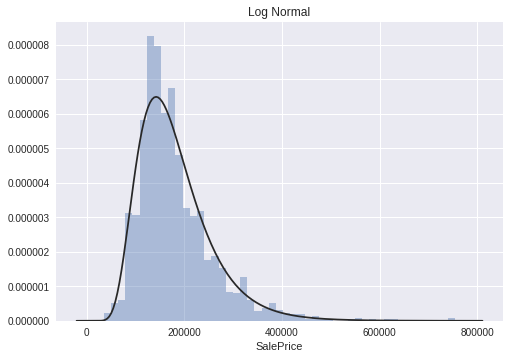 ANOVA disparity bar chart ranking categorical features by statistical influence on SalePrice
