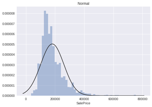 FacetGrid of box plots showing SalePrice distribution for each categorical variable's categories
