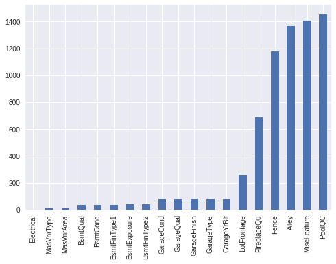 Bar chart showing 19 features with missing values, sorted by count. PoolQC, MiscFeature, Alley, Fence, and FireplaceQu have the most.