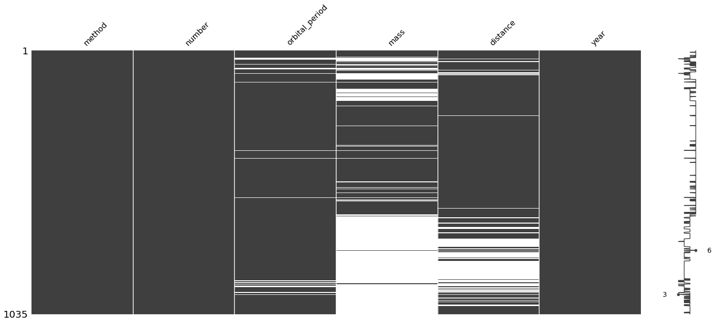 Missingness correlation heatmap showing that mass and distance tend to be missing together (correlation 0.5)