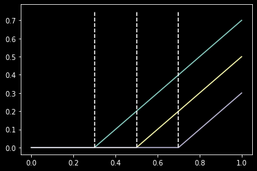 Mauna Loa CO2 time series showing the iconic Keeling Curve with rising trend and seasonal oscillations