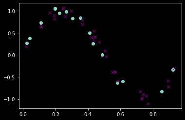 Noisy training and test data overlaid with the true sine function and 2-sigma confidence band