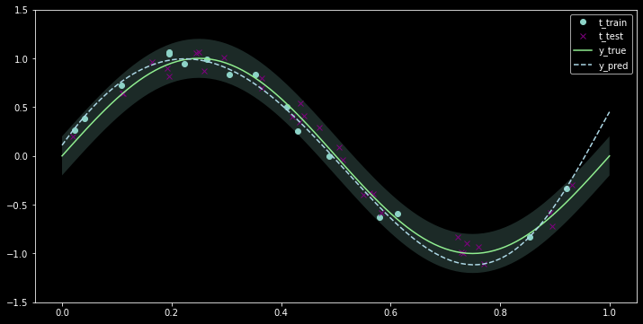 Three ReLU basis functions centered at 0.3, 0.5, and 0.7, showing piecewise-linear hinge shapes